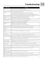 Preview for 35 page of JVC AV 60D501 User Manual