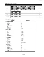 Предварительный просмотр 9 страницы JVC AV-N29702/S Service Manual