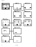 Предварительный просмотр 14 страницы JVC AV-N29702/S Service Manual