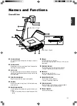 Предварительный просмотр 5 страницы JVC AV-P960E Instructions Manual