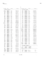 Предварительный просмотр 33 страницы JVC AV-T2122 Service Manual