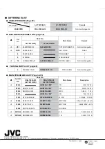 Предварительный просмотр 18 страницы JVC AV-T2912/ZAR Service Manual