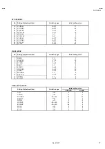 Предварительный просмотр 35 страницы JVC AV-T2912/ZAR Service Manual