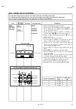 Предварительный просмотр 41 страницы JVC AV-T2912/ZAR Service Manual