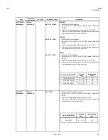 Предварительный просмотр 25 страницы JVC AV-T2922 Service Manual