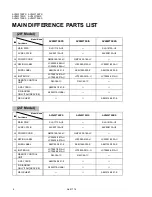 Preview for 8 page of JVC AV24WT5EIS Service Manual