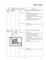 Preview for 29 page of JVC AV24WT5EIS Service Manual