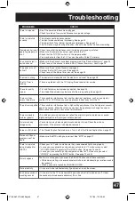 Preview for 47 page of JVC AV27F485 - Flat Stereo Television User Manual