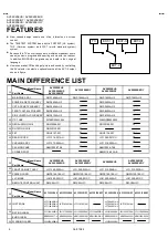 Предварительный просмотр 6 страницы JVC AV28 X25EUS Service Manual