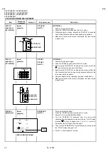 Предварительный просмотр 20 страницы JVC AV28 X25EUS Service Manual