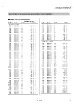 Предварительный просмотр 43 страницы JVC AV28 X25EUS Service Manual