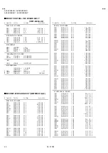 Предварительный просмотр 46 страницы JVC AV28 X25EUS Service Manual