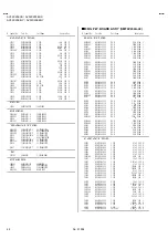 Предварительный просмотр 48 страницы JVC AV28 X25EUS Service Manual