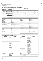 Preview for 3 page of JVC AV28CT1EIS Service Manual