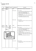 Preview for 15 page of JVC AV28CT1EIS Service Manual