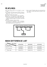 Предварительный просмотр 5 страницы JVC AV28L2EUBL Service Manual