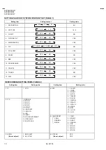 Предварительный просмотр 10 страницы JVC AV28L2EUBL Service Manual