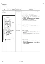 Предварительный просмотр 20 страницы JVC AV28L2EUBL Service Manual