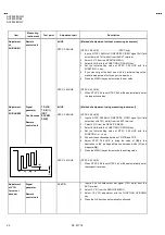 Предварительный просмотр 22 страницы JVC AV28L2EUBL Service Manual