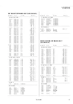 Предварительный просмотр 15 страницы JVC AV28R100EKS Service Manual