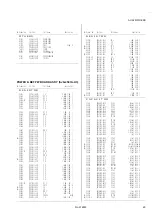 Предварительный просмотр 27 страницы JVC AV28R100EKS Service Manual