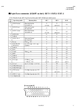 Предварительный просмотр 32 страницы JVC AV28R25EKS/C Service Manual