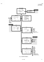 Предварительный просмотр 44 страницы JVC AV28R25EKS/C Service Manual