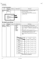 Предварительный просмотр 47 страницы JVC AV28R25EKS/C Service Manual