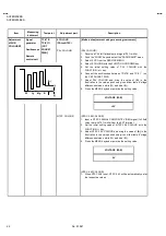 Предварительный просмотр 51 страницы JVC AV28R25EKS/C Service Manual