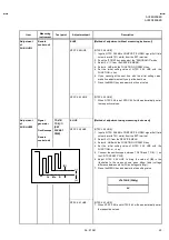 Предварительный просмотр 52 страницы JVC AV28R25EKS/C Service Manual