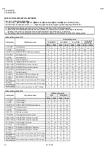 Предварительный просмотр 53 страницы JVC AV28R25EKS/C Service Manual