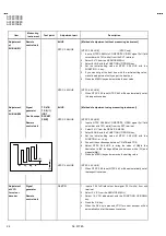 Предварительный просмотр 24 страницы JVC AV28X10EIS Service Manual