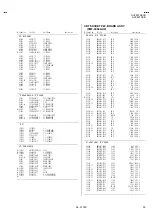 Предварительный просмотр 68 страницы JVC AV28X10EIS Service Manual