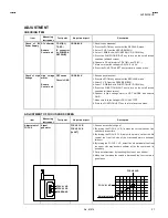 Предварительный просмотр 21 страницы JVC AV29A10EUS Service Manual