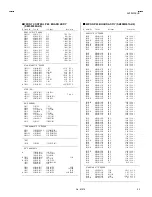 Предварительный просмотр 43 страницы JVC AV29A10EUS Service Manual