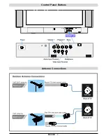 Предварительный просмотр 4 страницы JVC AV29BF10EPS Instructions Manual