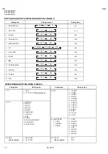 Предварительный просмотр 10 страницы JVC AV32L2EUBL Service Manual