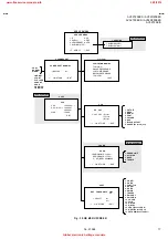 Предварительный просмотр 17 страницы JVC AV32R250EKS Service Manual