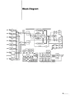 Предварительный просмотр 47 страницы JVC AX-M9000 Service Manual