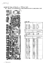 Предварительный просмотр 58 страницы JVC AX-R441BK Service Manual