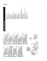 Preview for 4 page of JVC AX-SD1GD Service Manual