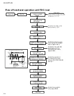 Предварительный просмотр 34 страницы JVC AX-UXG6 Service Manual