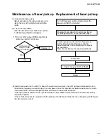 Предварительный просмотр 35 страницы JVC AX-UXG6 Service Manual