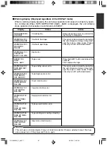 Preview for 67 page of JVC BR-DV3000E Instructions Manual