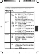 Preview for 270 page of JVC BR-DV3000E Instructions Manual