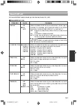 Preview for 276 page of JVC BR-DV3000E Instructions Manual