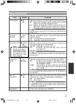 Preview for 345 page of JVC BR-DV3000E Instructions Manual