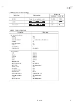 Предварительный просмотр 9 страницы JVC C-13310/S Service Manual