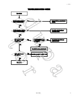 Предварительный просмотр 15 страницы JVC C-T2021 Service Manual