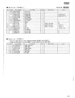 Preview for 143 page of JVC CA-D601T Service Manual